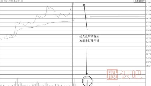 <a href=http://www.jctcp6.com/GPRM/sy/870.html target=_blank class=infotextkey>漲停板</a>位置放量卻不<a href=http://www.jctcp6.com/GPRM/sy/1523.html target=_blank class=infotextkey>打開漲停</a>板是主力<a href=http://www.jctcp6.com/GPRM/sy/1961.html target=_blank class=infotextkey>出貨</a>嗎？