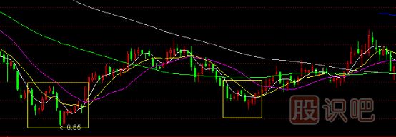 股票主升浪K線形態(tài),主升浪啟動(dòng)特征,K線圖知識(shí)
