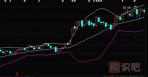 股票做T技巧-教您如何用布林線(xiàn)指標(biāo)分析買(mǎi)賣(mài)點(diǎn)來(lái)做T