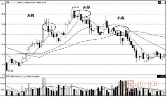 頭肩底-<a href=http://www.jctcp6.com/jsfx/K/ target=_blank class=infotextkey>K線</a>圖形態(tài)（圖解）