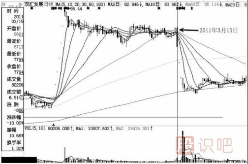 注意了！遇到這幾種跌停板必須賣出股票