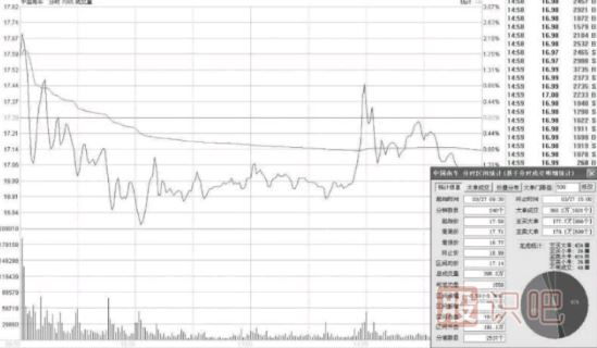 <a href=http://www.jctcp6.com/cgjq/dx/ target=_blank class=infotextkey><a href=http://www.jctcp6.com/GPRM/sy/1804.html target=_blank class=infotextkey>短線</a></a><a href=http://www.jctcp6.com/cgjq/xg/ target=_blank class=infotextkey>選股</a>技巧-選市場(chǎng)熱點(diǎn)與有強(qiáng)莊介入股票