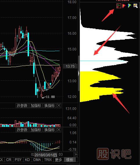 籌碼分布圖怎么看-籌碼三種圖形怎么看及打開方式