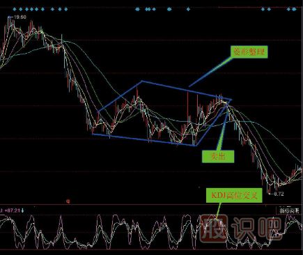 頭部K線圖形態(tài)（圖解）