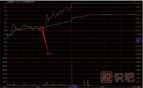 教您如何追逐熱點(diǎn)板塊，出擊尚未啟動(dòng)的個(gè)股