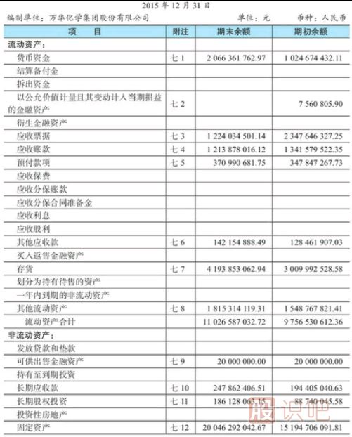 股票財(cái)務(wù)報(bào)表詳細(xì)-什么是資產(chǎn)負(fù)債表