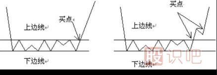 <a href=http://www.jctcp6.com/jszb/K/ target=_blank class=infotextkey>K線圖</a>選股-潛伏底選股的技巧