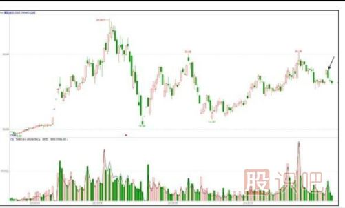 主力會(huì)選擇什么時(shí)候出貨？【利空或利好突現(xiàn)時(shí)】