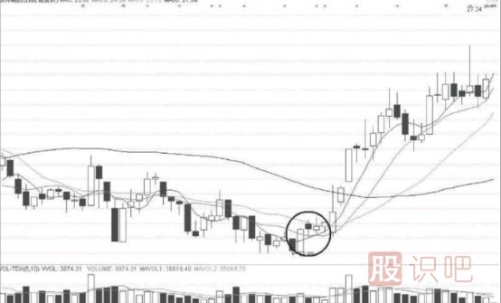 短線選股條件-如何從技術(shù)面分析股票的短線機(jī)會