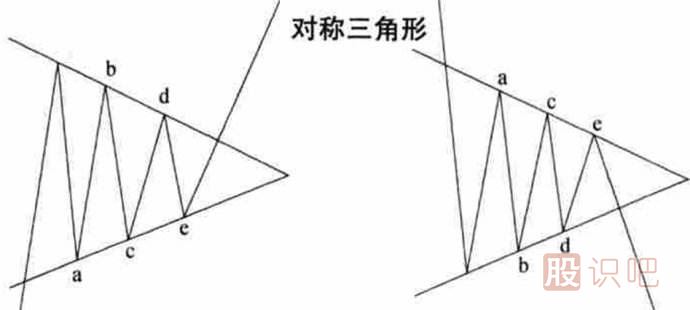 <a href=http://www.jctcp6.com/jszb/K/ target=_blank class=infotextkey>K線圖</a>形態(tài)介紹-對(duì)稱三角形-上升和下降三角形（圖解）