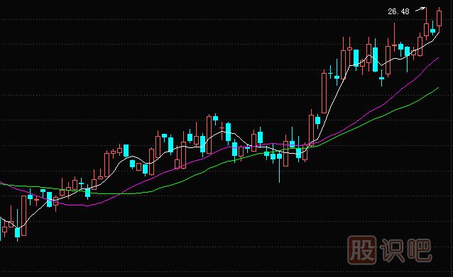 均線實(shí)戰(zhàn)技巧：金叉死叉是個(gè)寶，去偽存真才能炒