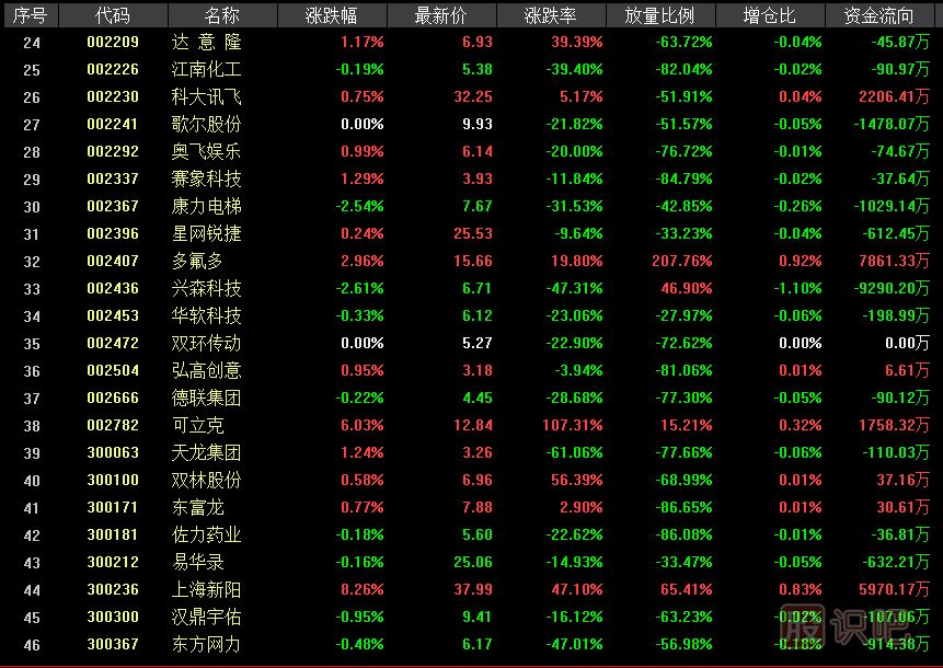 科創(chuàng)板影子股是什么意思？有哪些股票屬于科創(chuàng)影子股？