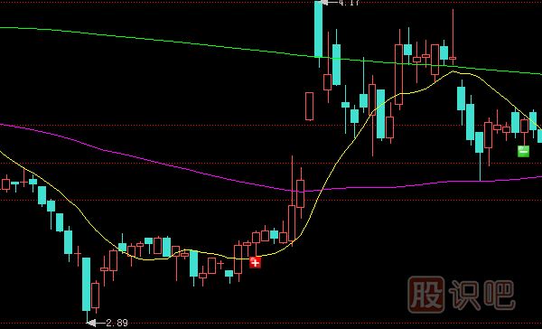 跌停板出貨是一只股票下跌開始的最大風(fēng)險(xiǎn)