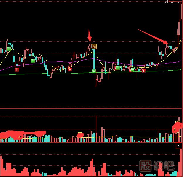 當(dāng)個股主力輕松突破前期頭部壓力位時是很好的買點