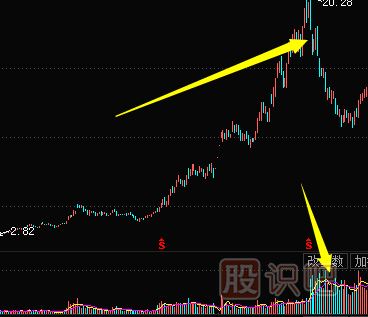 <a href=http://www.jctcp6.com/jsfx/K/ target=_blank class=infotextkey>K線</a>圖出貨圖形-殺跌式出貨形態(tài)（圖解）