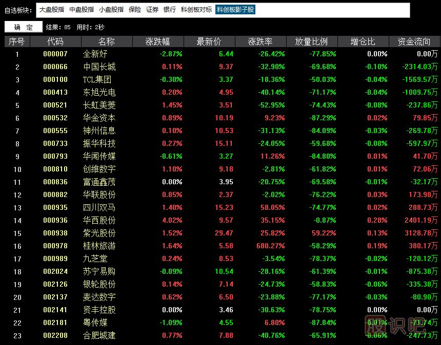 科創(chuàng)板影子股是什么意思？有哪些股票屬于科創(chuàng)影子股？
