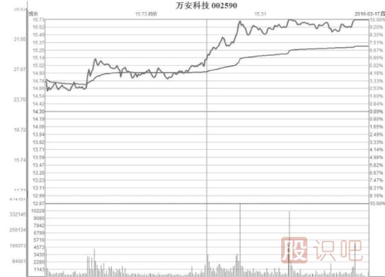 縮量型的弱勢漲停板是好是壞？縮量漲停意味著什么？