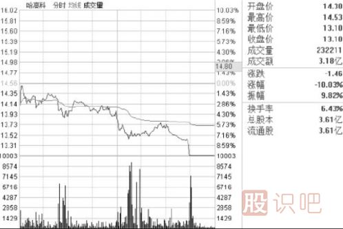 怎么看盤(pán)口的買賣盤(pán)？什么是買盤(pán)-什么是賣盤(pán)詳解