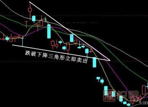 股票k線形態(tài)買(mǎi)賣(mài)點(diǎn)大全,k線圖經(jīng)典圖解