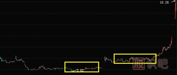 經(jīng)典K線組合看漲形態(tài)的選股技巧