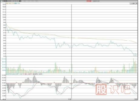 怎么判斷弱勢(shì)分時(shí)走勢(shì)圖形態(tài)-分時(shí)圖技術(shù)深度解析