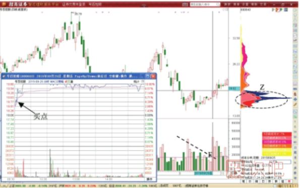 炒短線技巧-如何做短線交易-個股短線交易機會