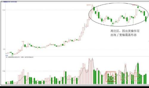 主力莊家出貨特征