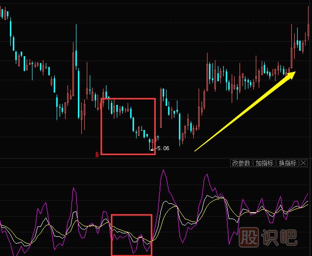 kdj指標(biāo)詳解買(mǎi)入絕技-與-賣(mài)出技巧