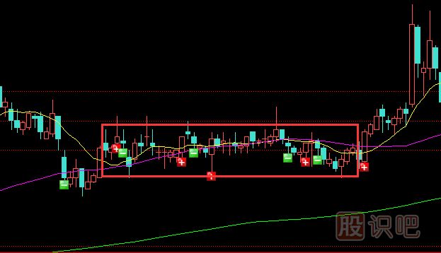 識(shí)破莊家洗盤(pán)的技巧-固定價(jià)位區(qū)域洗盤(pán)