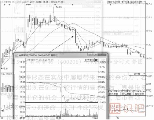 分時圖出貨的幾種走勢-盤口語言之利用跌停出貨