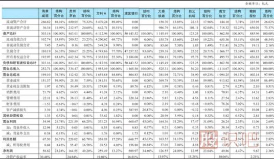 公司行業(yè)與公司財務報表之間的關(guān)系
