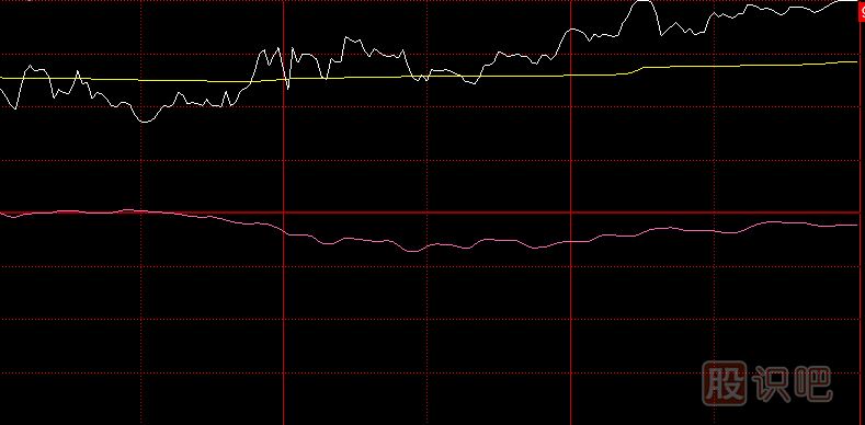 防止主力尾盤偷襲拉升的實(shí)戰(zhàn)策略分析
