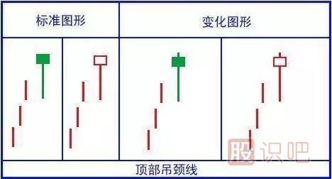 經(jīng)典看跌K線形態(tài)組合錦集，最全最實(shí)用的統(tǒng)計(jì)