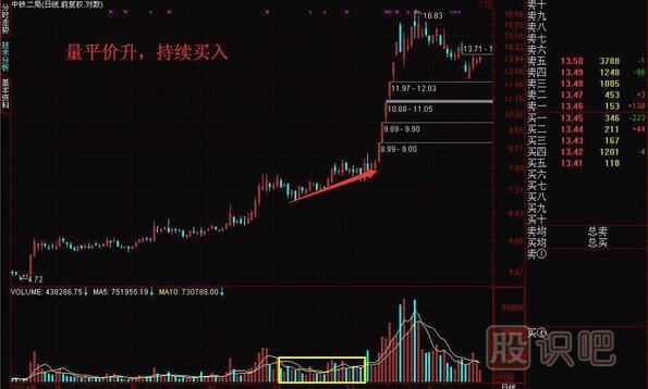 成交量怎么看買入賣出，教您如何找到股票最佳買賣點
