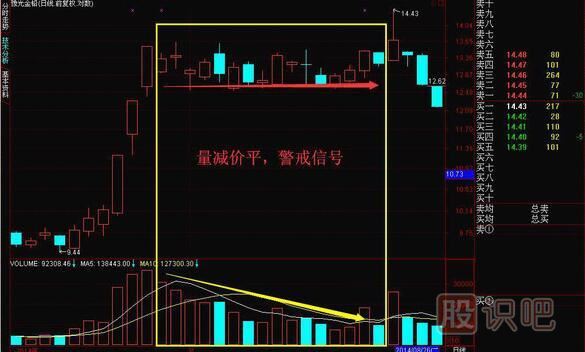 成交量怎么看買入賣出，教您如何找到股票最佳買賣點