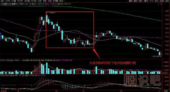 如何在逆勢(shì)中選擇上漲的個(gè)股？