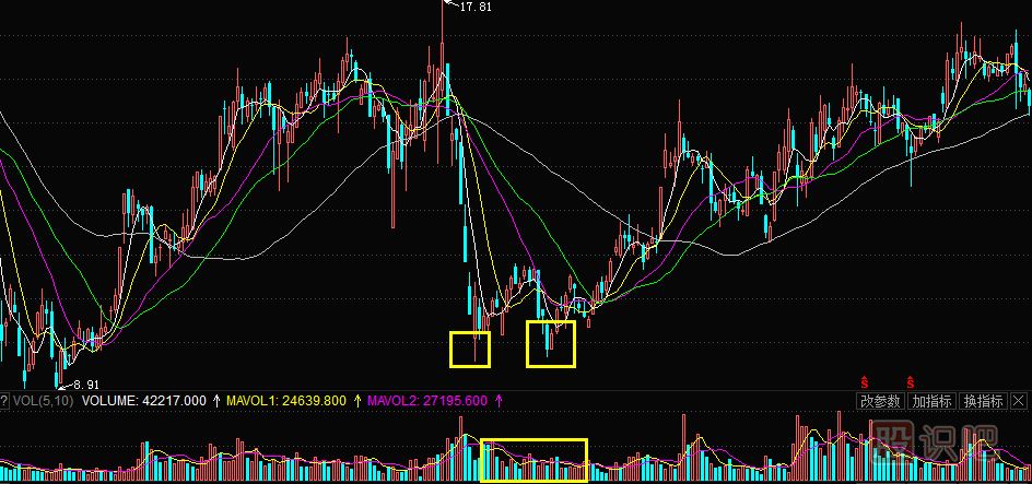 股票高拋低吸的技巧