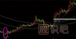 股票主升浪K線形態(tài),主升浪啟動(dòng)特征,K線圖知識(shí)