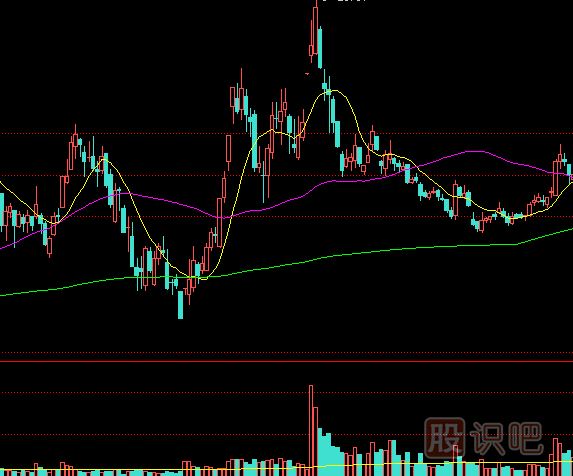 天量出現(xiàn)后如何判斷股價(jià)走勢(shì)