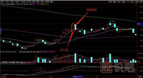 教您如何追逐熱點(diǎn)板塊，出擊尚未啟動(dòng)的個(gè)股