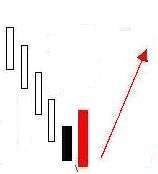 經(jīng)典看跌K線形態(tài)組合錦集，最全最實(shí)用的統(tǒng)計(jì)