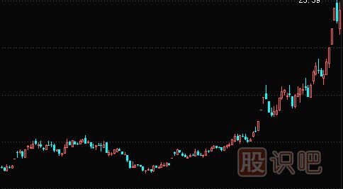 如何分析創(chuàng)業(yè)板里的股票-創(chuàng)業(yè)板風險大嗎？