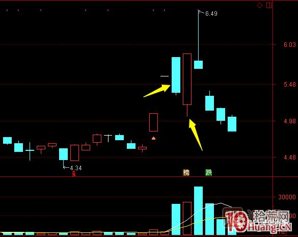 超短高手漲停板賣股技術深度教程 8：打板或低吸買入，不及預期被套，次日如何操作,
