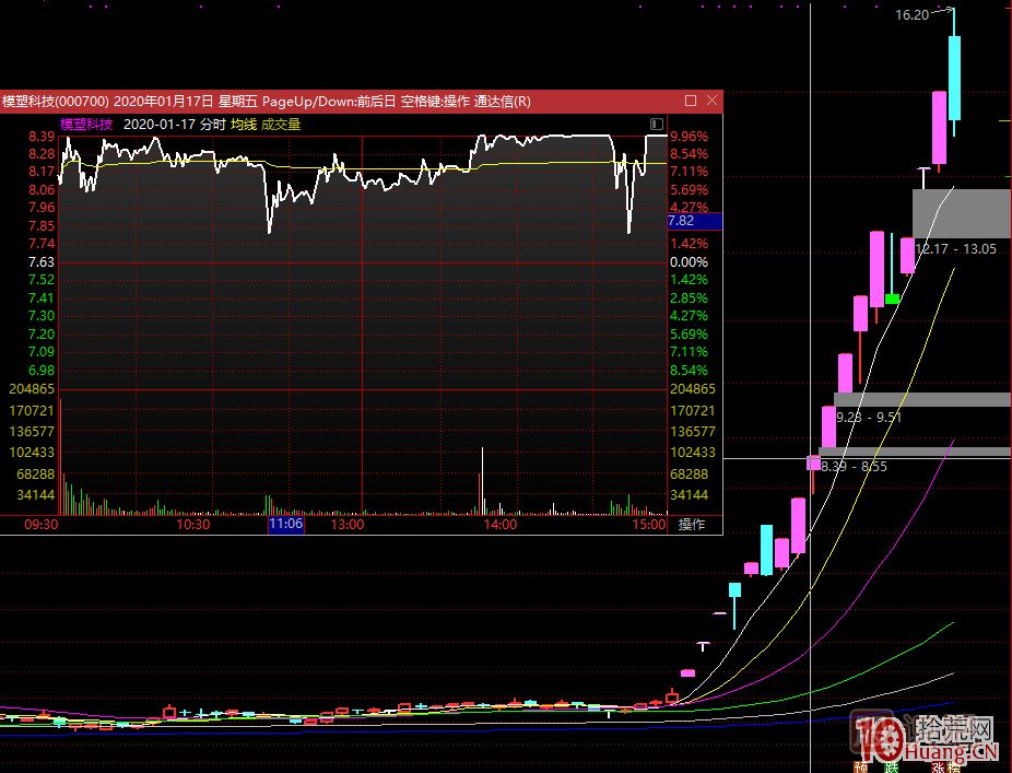 龍頭無間道，對(duì)手盤的思考：牛市的對(duì)手盤、熊市的對(duì)手盤,