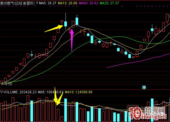 超短高手漲停板賣股技術(shù)深度教程 6:龍頭股大長陰之后怎么辦 超短高手漲停板賣股技術(shù)深度教程 6:龍頭股大長陰之后怎么辦,