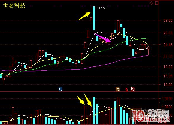 超短高手漲停板賣股技術(shù)深度教程 6:龍頭股大長陰之后怎么辦 超短高手漲停板賣股技術(shù)深度教程 6:龍頭股大長陰之后怎么辦,