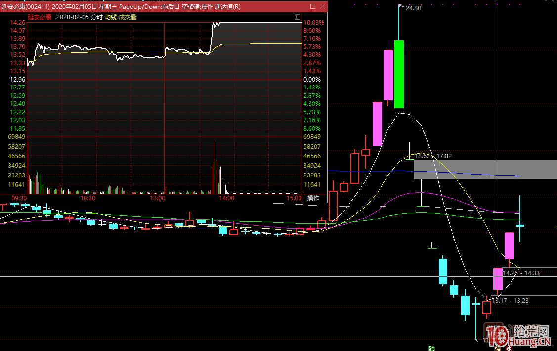 龍頭無間道，對(duì)手盤的思考：牛市的對(duì)手盤、熊市的對(duì)手盤,