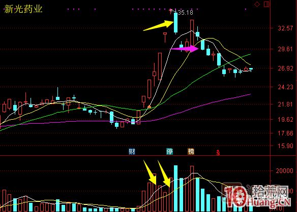 超短高手漲停板賣股技術(shù)深度教程 6:龍頭股大長陰之后怎么辦 超短高手漲停板賣股技術(shù)深度教程 6:龍頭股大長陰之后怎么辦,
