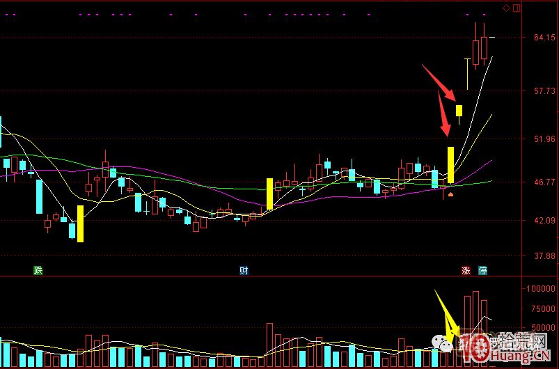 首板次日的集合競(jìng)價(jià)量能探討，與1進(jìn)2模式競(jìng)價(jià)介入的高勝率策略 深度教程,