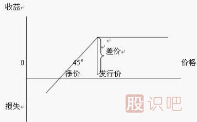 股票報銷形式下的承銷商盈虧情況